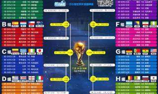 2014世界杯排名榜名单 2014世界杯排名榜名单